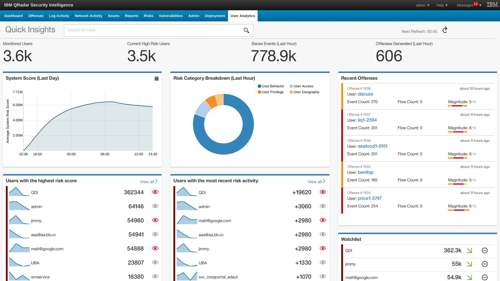 IBM Qradar