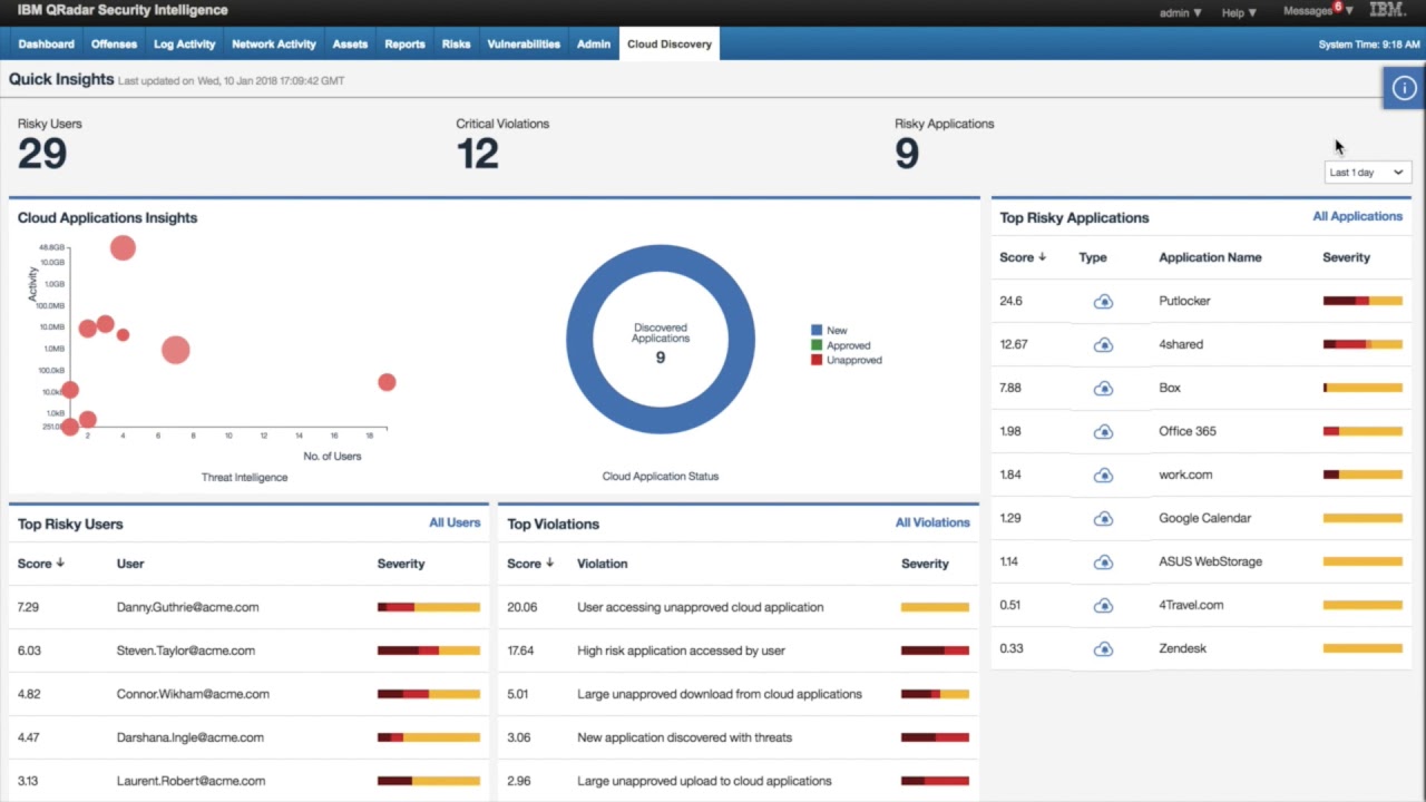 IBM Qradar